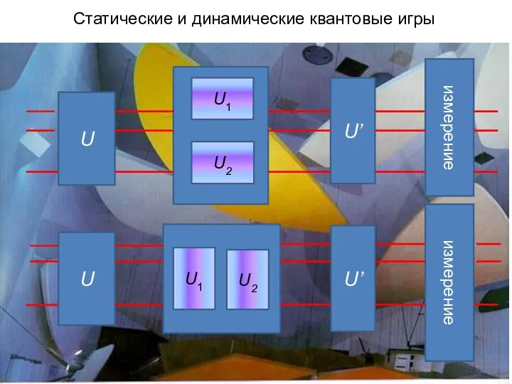 Статические и динамические квантовые игры U U’ измерение U1 U2 U U’ измерение U1 U2