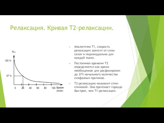 Релаксация. Кривая T2-релаксации. Аналогично T1, скорость релаксации зависит от силы связи и