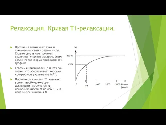 Релаксация. Кривая T1-релаксации.