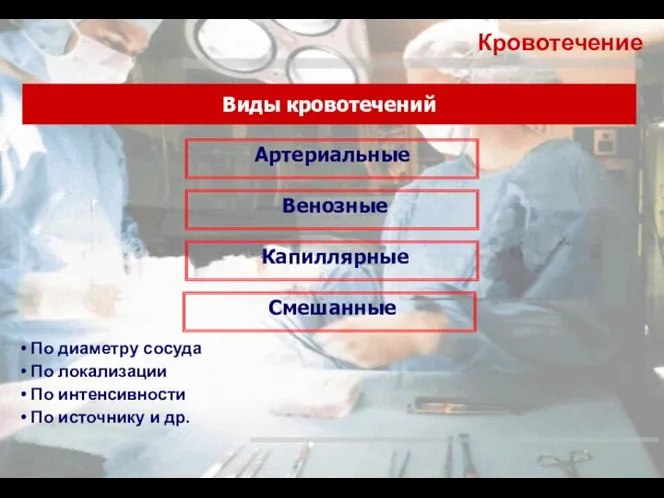 Кровотечение Виды кровотечений Артериальные Венозные Капиллярные Смешанные По диаметру сосуда По локализации