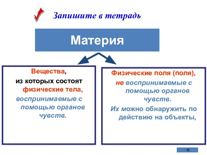 Материя Вещества, из которых состоят физические тела, воспринимаемые с помощью органов чувств.