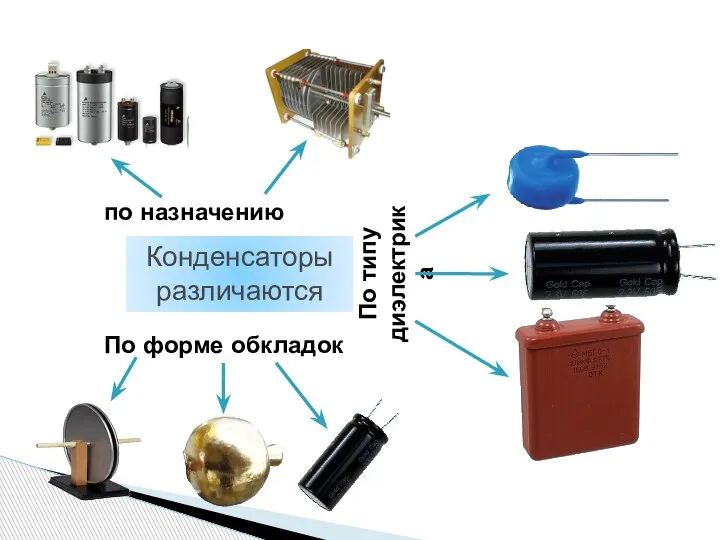 Конденсаторы различаются по назначению По форме обкладок По типу диэлектрика