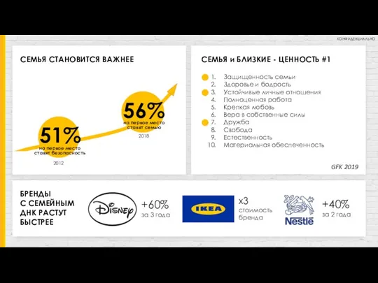 СЕМЬЯ СТАНОВИТСЯ ВАЖНЕЕ СЕМЬЯ и БЛИЗКИЕ - ЦЕННОСТЬ #1 БРЕНДЫ С СЕМЕЙНЫМ