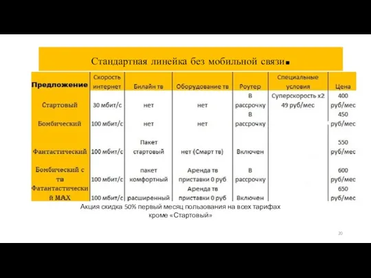 Стандартная линейка без мобильной связи. Акция скидка 50% первый месяц пользования на всех тарифах кроме «Стартовый»