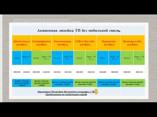 КОНФИДЕНЦИАЛЬНАЯ ИНФОРМАЦИЯ, СОБСТВЕННОСТЬ ПАО "ВЫМПЕЛКОМ" Любое использование этого документа без специального разрешения строго запрещено