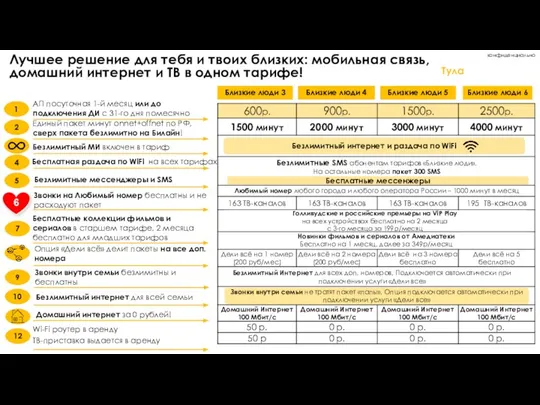 конфиденциально Лучшее решение для тебя и твоих близких: мобильная связь, домашний интернет