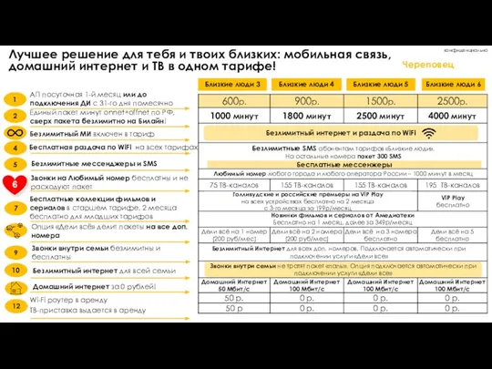 конфиденциально Лучшее решение для тебя и твоих близких: мобильная связь, домашний интернет