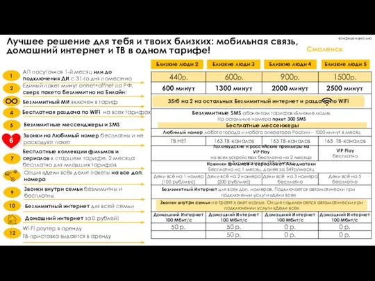 конфиденциально Лучшее решение для тебя и твоих близких: мобильная связь, домашний интернет