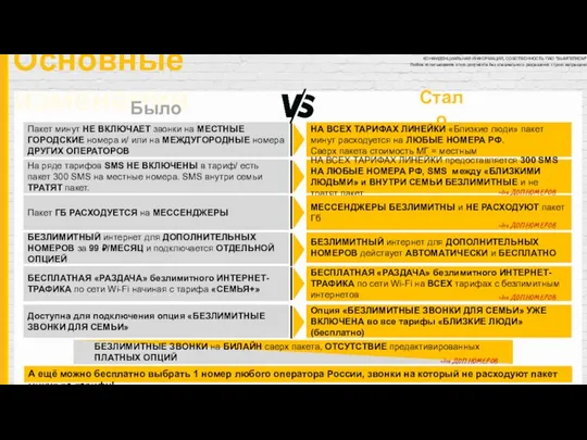 Основные изменения Пакет минут НЕ ВКЛЮЧАЕТ звонки на МЕСТНЫЕ ГОРОДСКИЕ номера и/