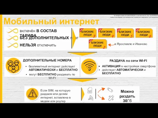 Мобильный интернет включён В СОСТАВ ТАРИФА НЕЛЬЗЯ отключить БЕЗ ДОПОЛНИТЕЛЬНЫХ плат ДОПОЛНИТЕЛЬНЫЕ