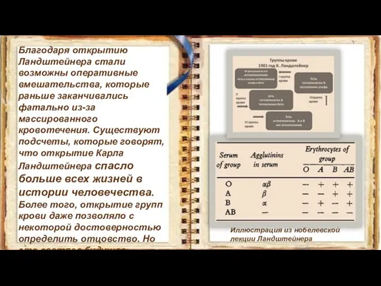 Иллюстрация из нобелевской лекции Ландштейнера Благодаря открытию Ландштейнера стали возможны оперативные вмешательства,