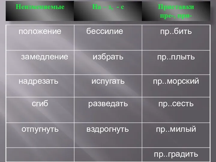 Неизменяемые На – з, - с Приставки пре-, при-