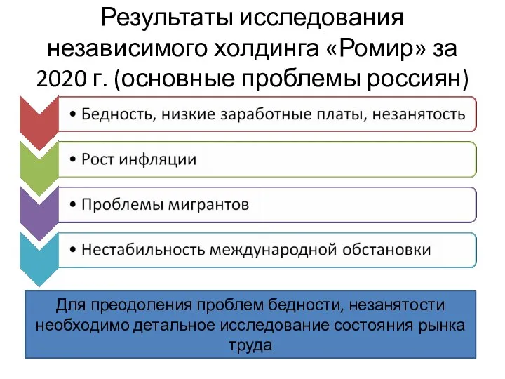 Результаты исследования независимого холдинга «Ромир» за 2020 г. (основные проблемы россиян) Для