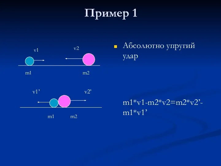 Пример 1 Абсолютно упругий удар m1*v1-m2*v2=m2*v2’-m1*v1’ v1’ v2’ m1 m2 m1 m2 v1 v2