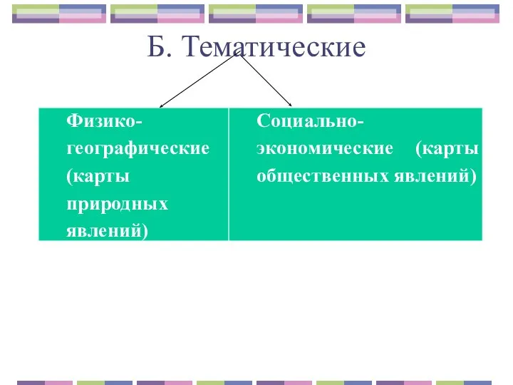 Б. Тематические