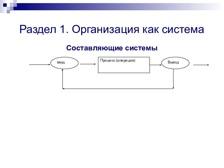 Раздел 1. Организация как система Составляющие системы