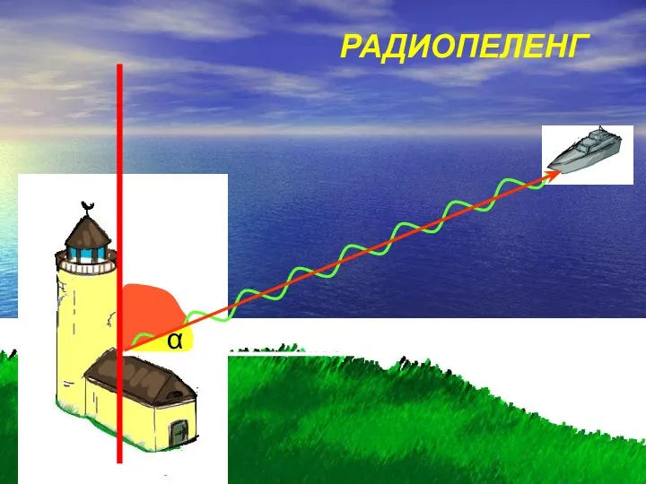 РАДИОПЕЛЕНГ α