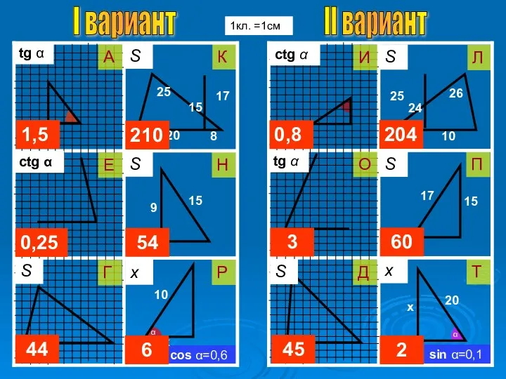 Л П Т Н Р К cos α=0,6 sin α=0,1 tg α