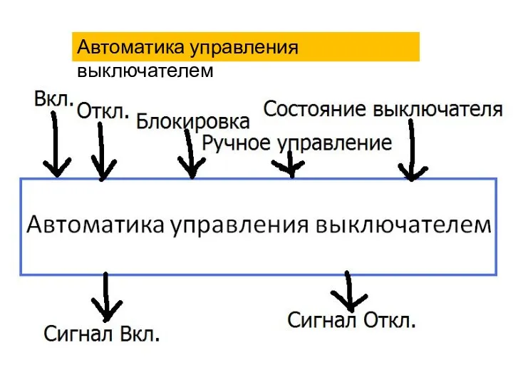 Автоматика управления выключателем