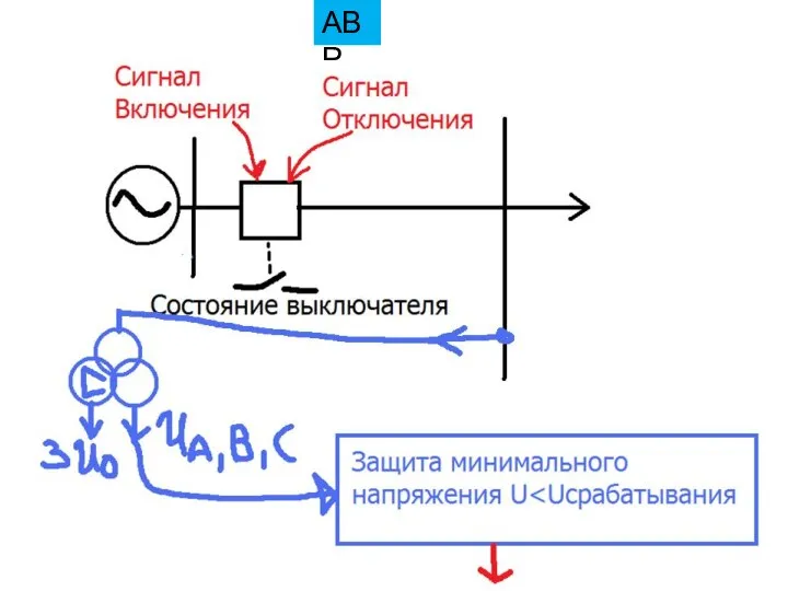 АВР