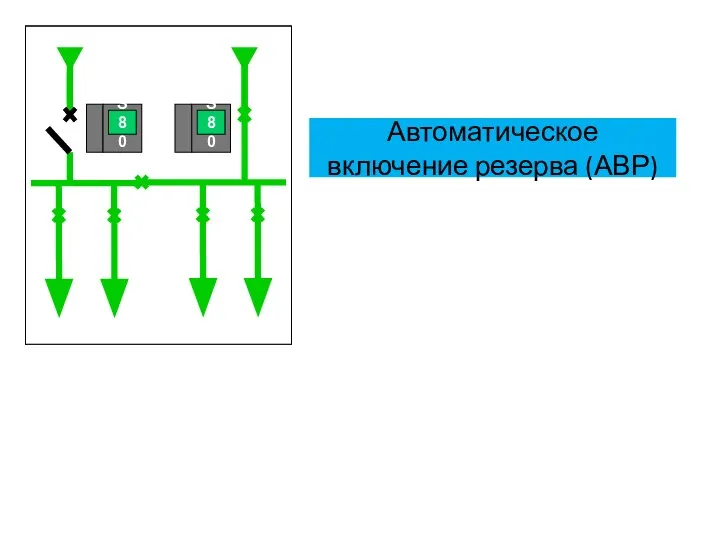 Автоматическое включение резерва (АВР)