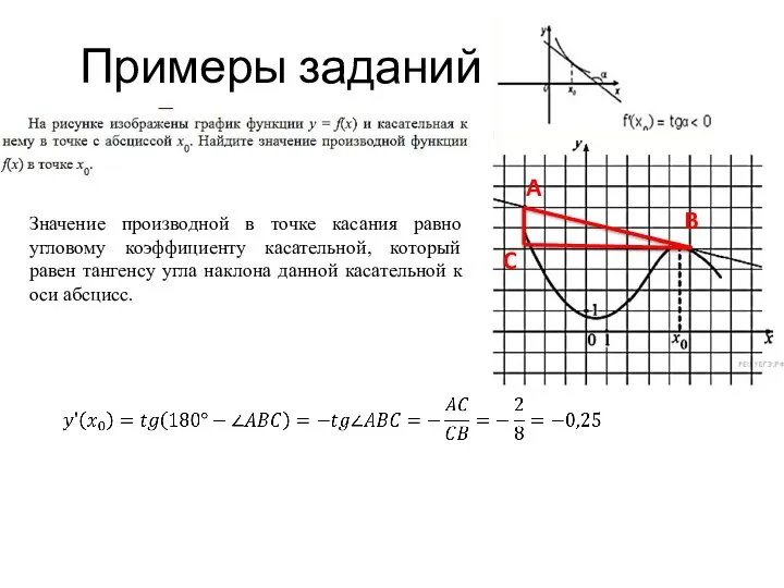 Примеры заданий Значение производной в точке касания равно угловому коэффициенту касательной, который