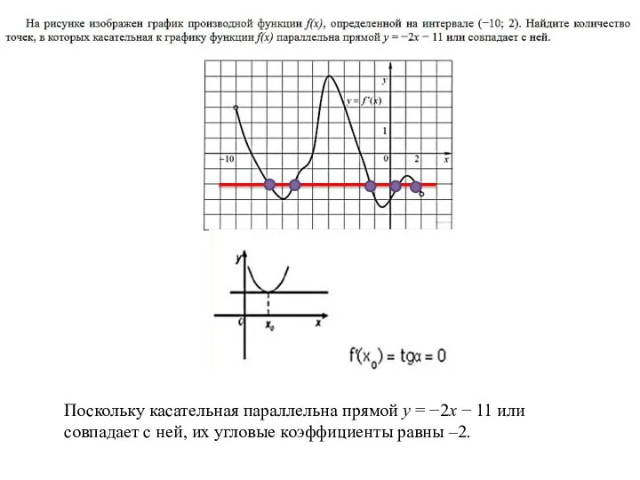 Примеры заданий Поскольку касательная параллельна прямой y = −2x − 11 или