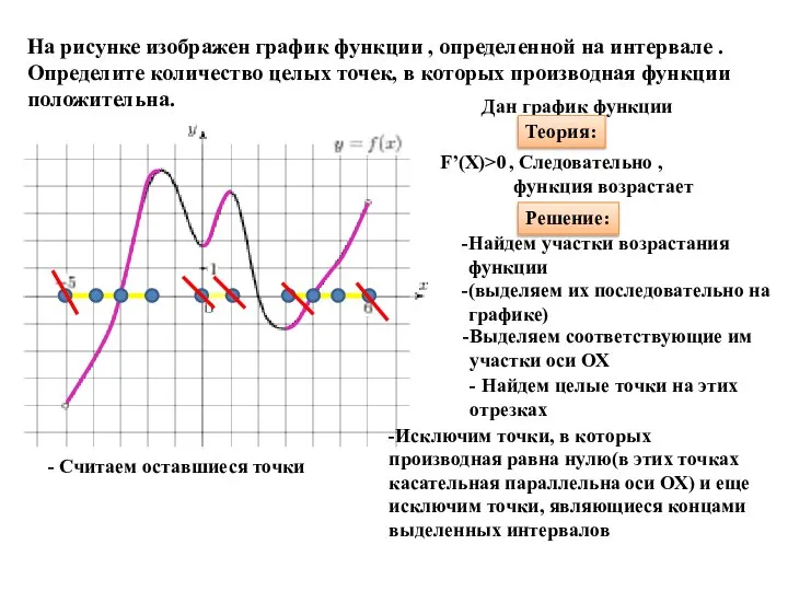 На рисунке изображен график функции , определенной на интервале . Определите количество