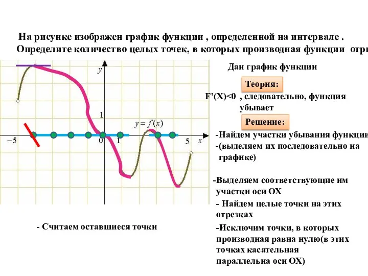 На рисунке изображен график функции , определенной на интервале . Определите количество