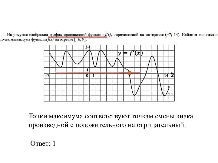 Точки максимума соответствуют точкам смены знака производной с положительного на отрицательный. Ответ: 1