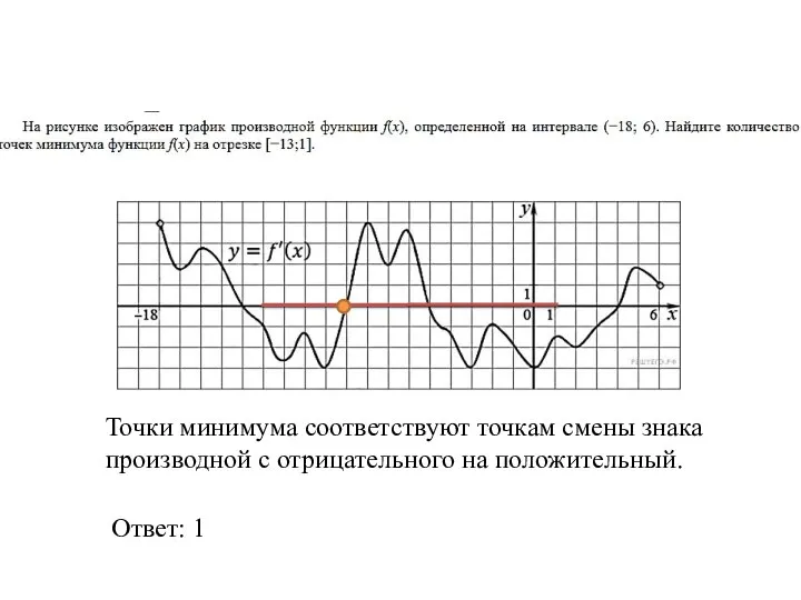 Точки минимума соответствуют точкам смены знака производной с отрицательного на положительный. Ответ: 1