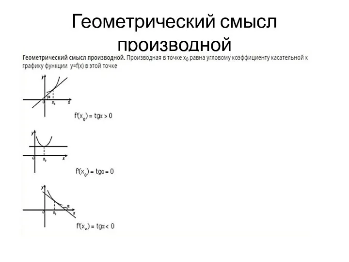 Геометрический смысл производной