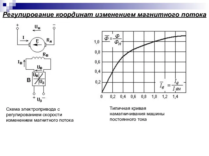 Регулирование координат изменением магнитного потока Схема электропривода с регулированием скорости изменением магнитного