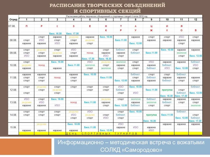 РАСПИСАНИЕ ТВОРЧЕСКИХ ОБЪЕДИНЕНИЙ И СПОРТИВНЫХ СЕКЦИЙ Информационно – методическая встреча с вожатыми СОЛКД «Самородово»