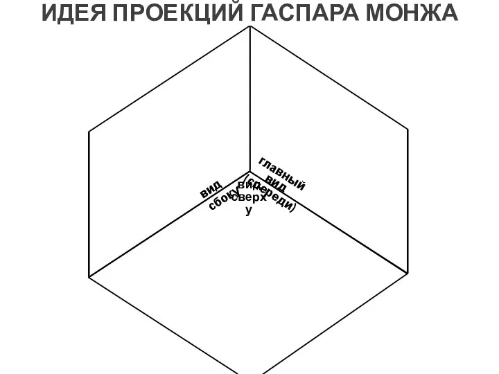 ИДЕЯ ПРОЕКЦИЙ ГАСПАРА МОНЖА