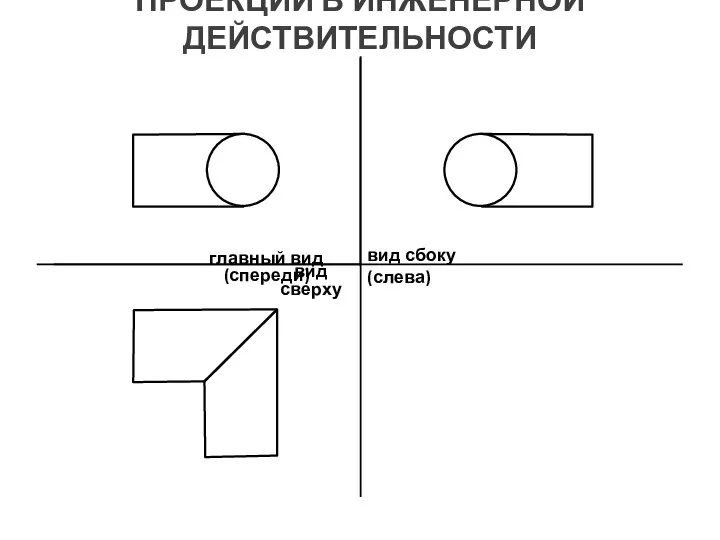 ПРОЕКЦИИ В ИНЖЕНЕРНОЙ ДЕЙСТВИТЕЛЬНОСТИ