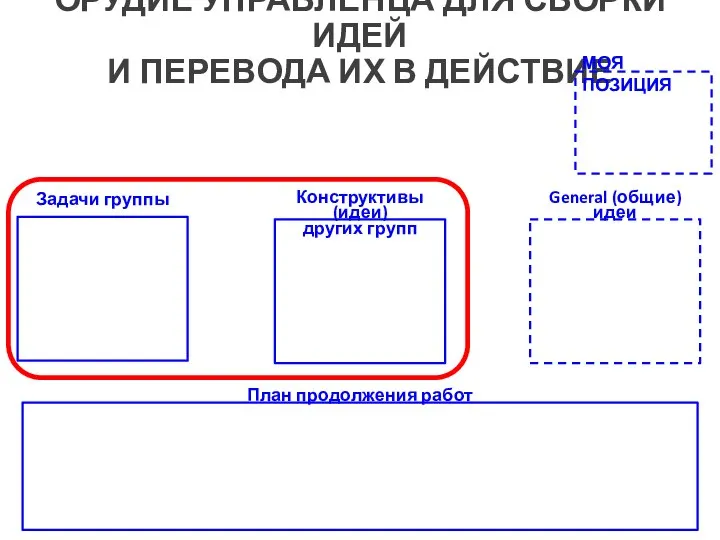 ОРУДИЕ УПРАВЛЕНЦА ДЛЯ СБОРКИ ИДЕЙ И ПЕРЕВОДА ИХ В ДЕЙСТВИЕ