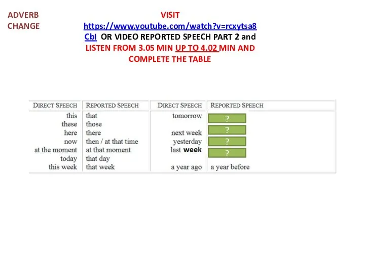 ADVERB CHANGE VISIT https://www.youtube.com/watch?v=rcxytsa8CbI OR VIDEO REPORTED SPEECH PART 2 and LISTEN