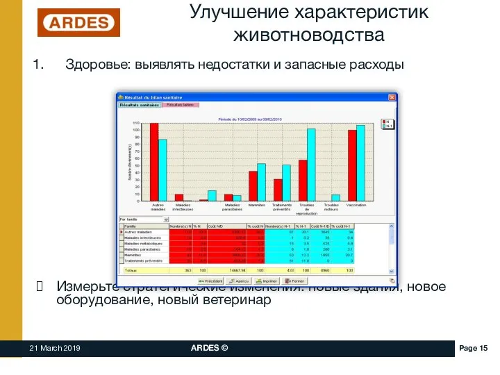 Улучшение характеристик животноводства Здоровье: выявлять недостатки и запасные расходы Измерьте стратегические изменения: