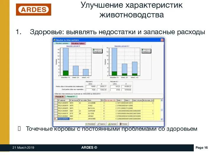 Улучшение характеристик животноводства Здоровье: выявлять недостатки и запасные расходы Точечные коровы с постоянными проблемами со здоровьем