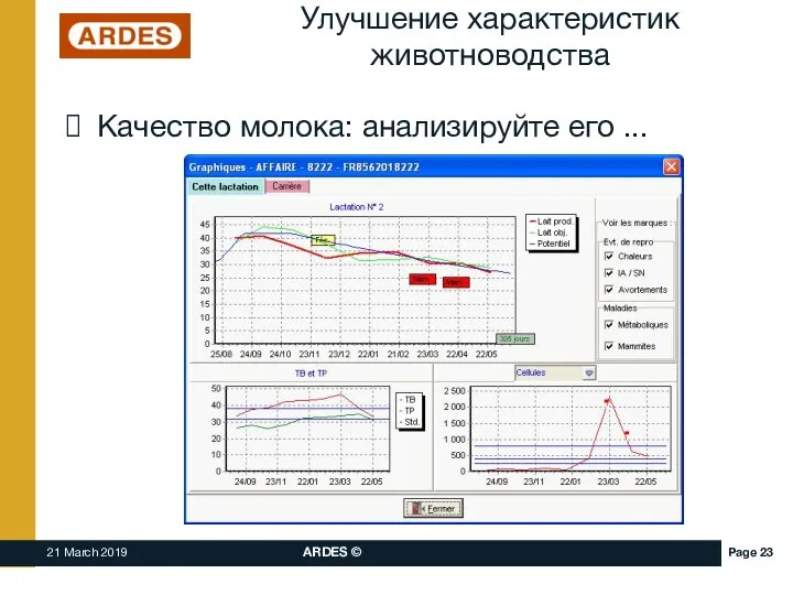 Улучшение характеристик животноводства Качество молока: анализируйте его ...