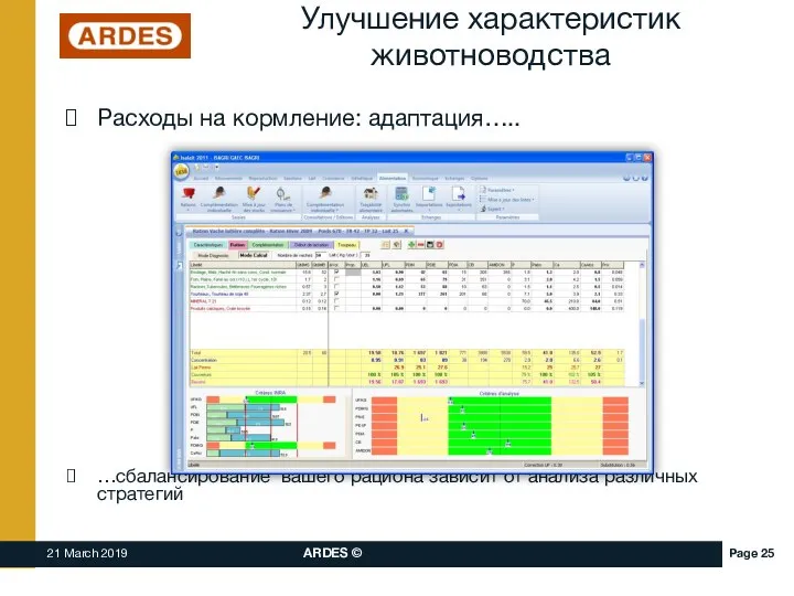 Улучшение характеристик животноводства Расходы на кормление: адаптация….. …сбалансирование вашего рациона зависит от анализа различных стратегий