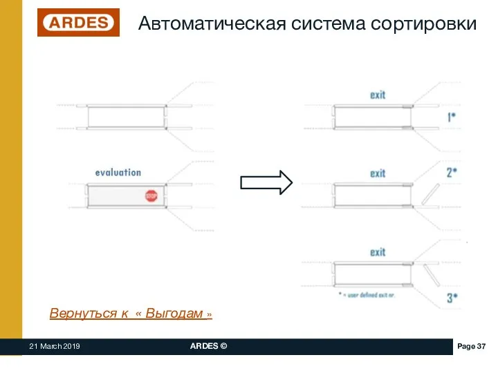 Автоматическая система сортировки Вернуться к « Выгодам »