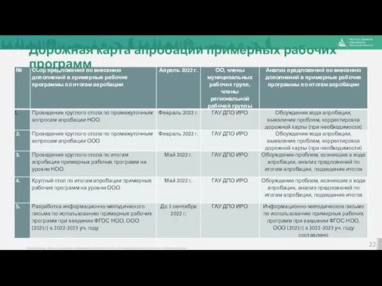 Дорожная карта апробации примерных рабочих программ