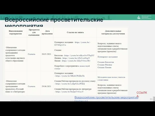 Всероссийские просветительские мероприятия ССЫЛКА: Всероссийские просветительские мероприятия (instrao.ru)