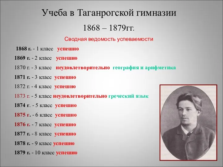 Учеба в Таганрогской гимназии 1868 – 1879гг. Сводная ведомость успеваемости 1868 г.