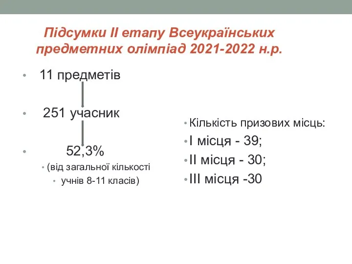 Підсумки ІІ етапу Всеукраїнських предметних олімпіад 2021-2022 н.р. 11 предметів 251 учасник