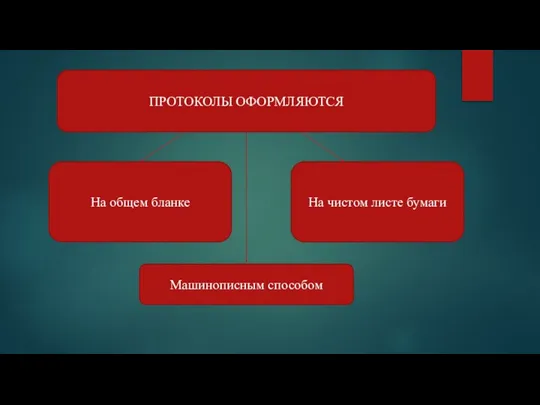 ПРОТОКОЛЫ ОФОРМЛЯЮТСЯ На общем бланке На чистом листе бумаги Машинописным способом