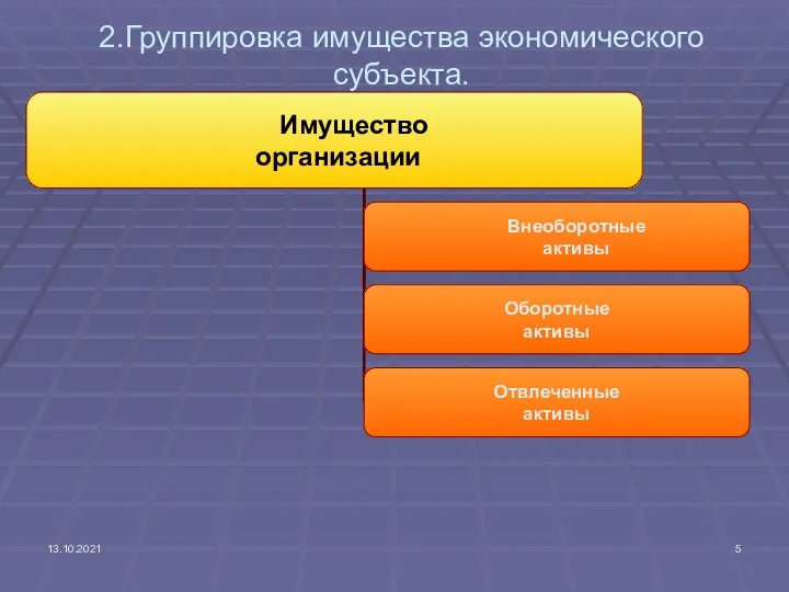 13.10.2021 2.Группировка имущества экономического субъекта.