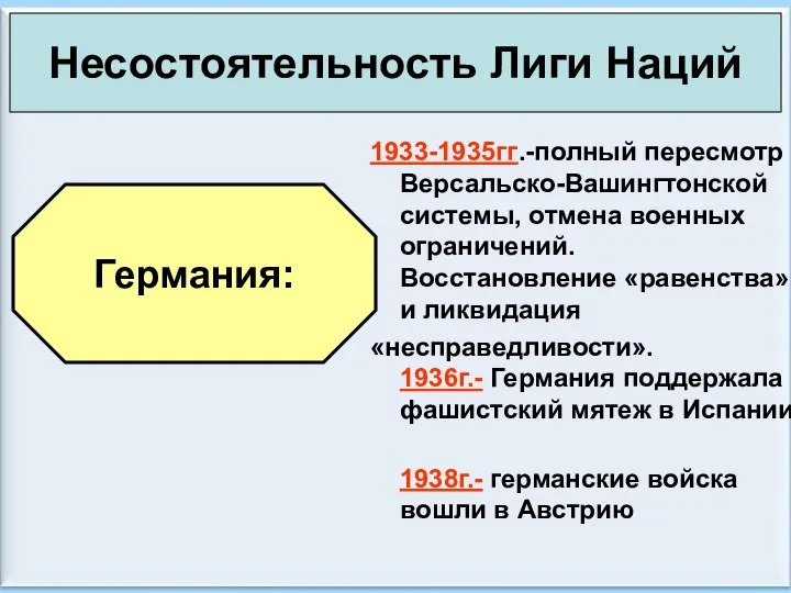 * Антоненкова А.В. МОУ Будинская ООШ 1933-1935гг.-полный пересмотр Версальско-Вашингтонской системы, отмена военных